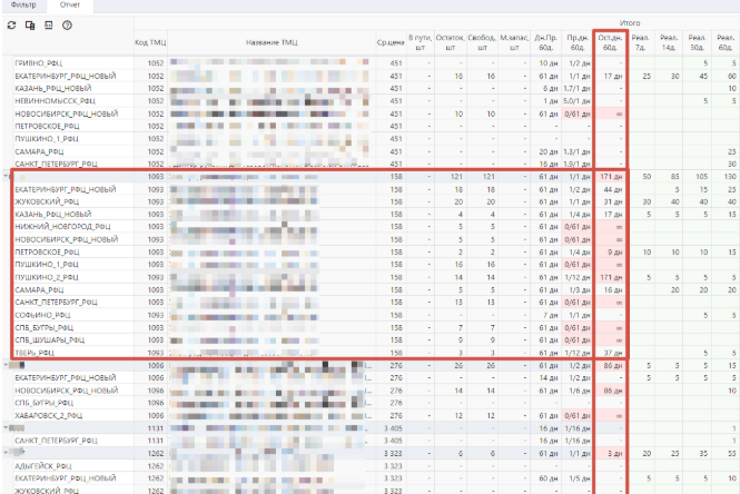 Расчет запаса для OZON и WB (FBO поставки): без переплат и дефицита.