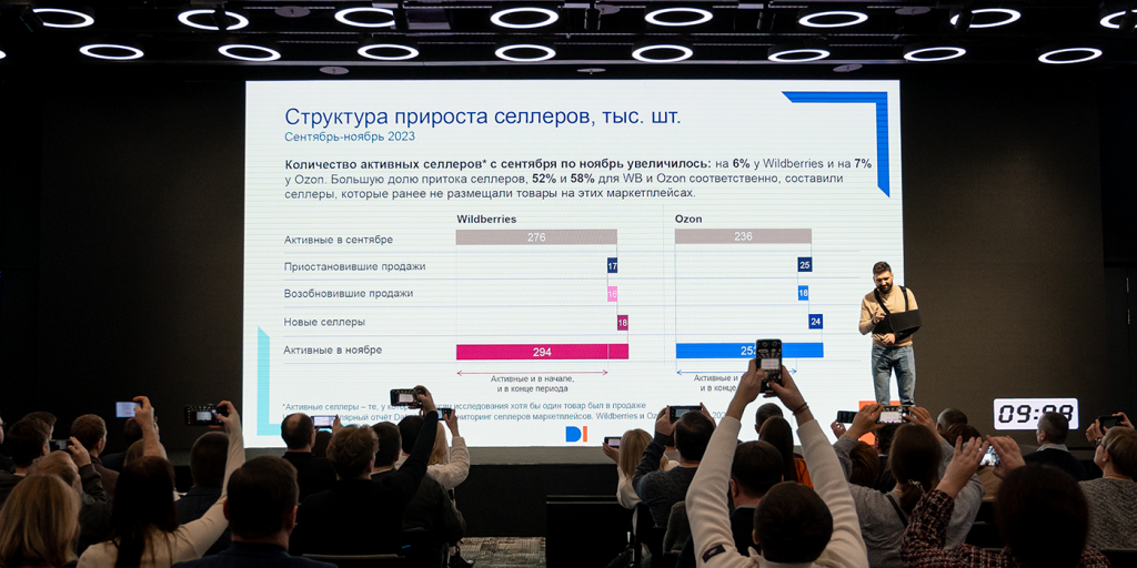Финансовая аналитика маркетплейсов России 2025: данные, тренды и прогнозы для селлеров