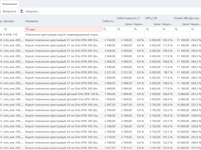 Как участвовать в акциях OZON на выгодных для меня условиях.