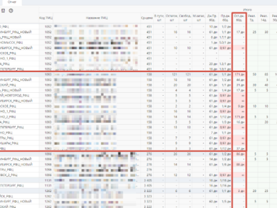 Расчет запаса для OZON и WB (FBO поставки): без переплат и дефицита.