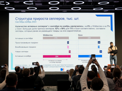 Финансовая аналитика маркетплейсов России 2025: данные, тренды и прогнозы для селлеров